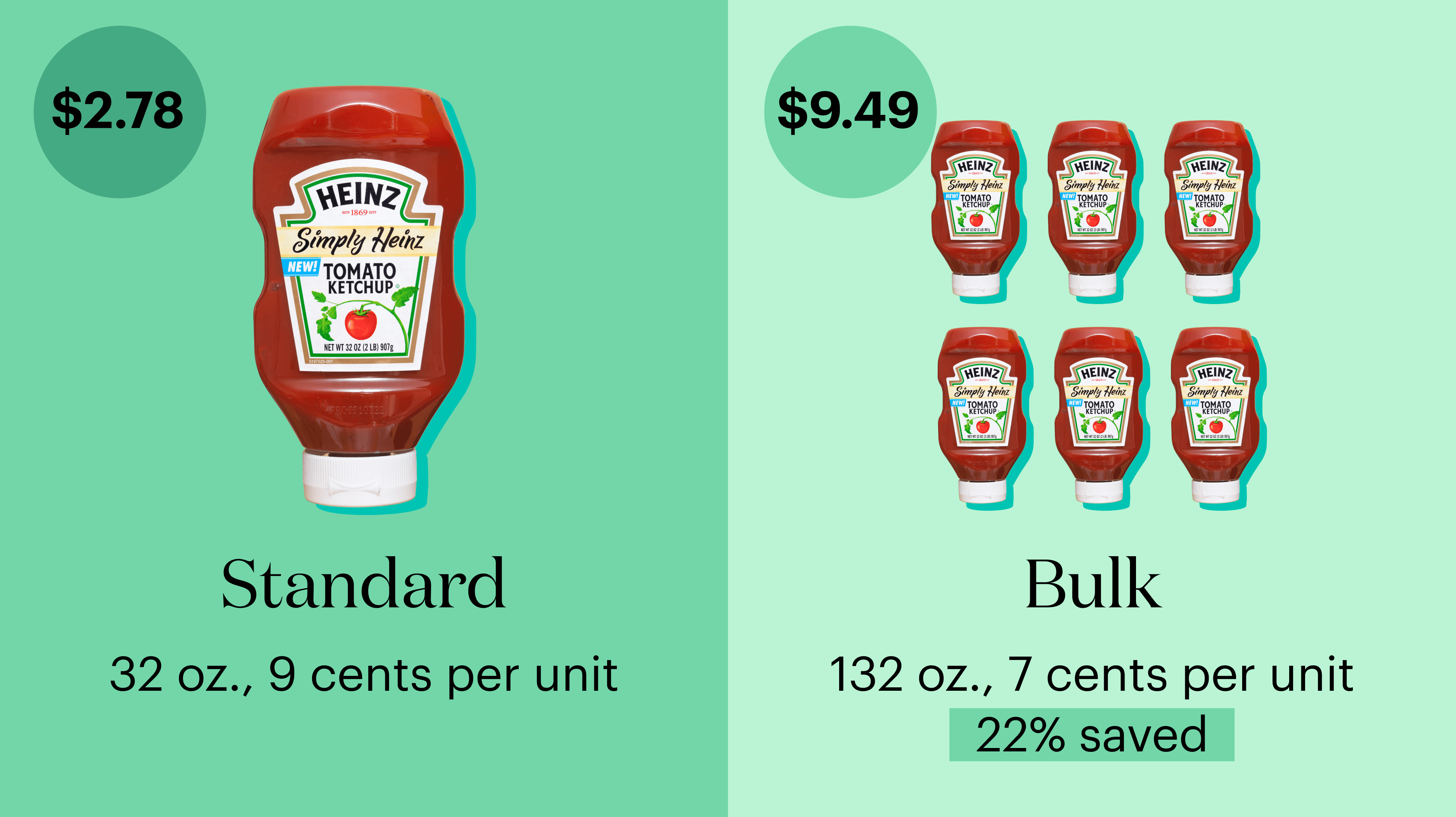 Bulk buying ketchup