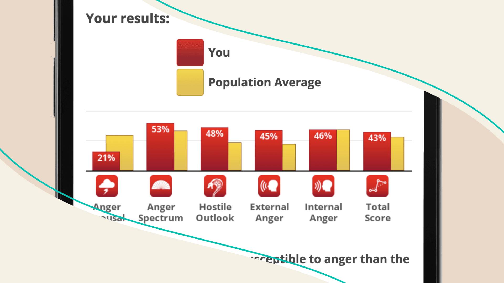 Phone showing results of anger test
